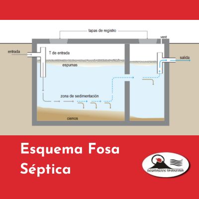 esquema del funcionamiento fosa septica